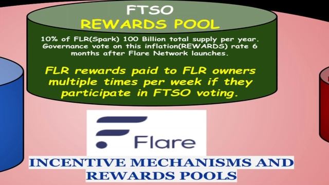 "Inflation mechanism on Flare" Episode #11 Spark, XRP, Ripple, FXRP, DeFi, Crypto, Flare Rewards,FL смотреть онлайн
