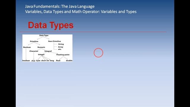 JAVA Variable, JAVA DataType and Operator : Java Fundamentals: The Java Language смотреть онлайн