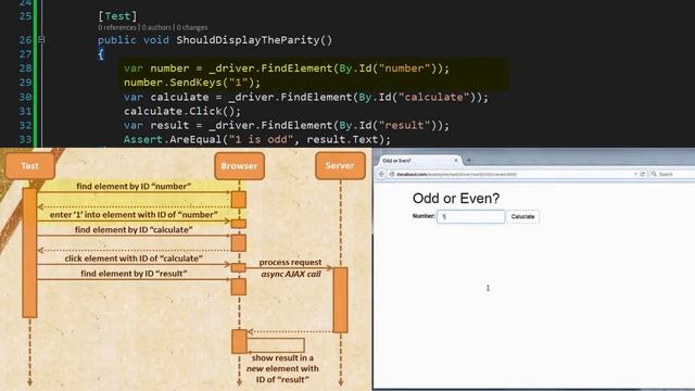 Tutorial - Seleniun WebDriver Implicit Wait in C# .Net смотреть онлайн