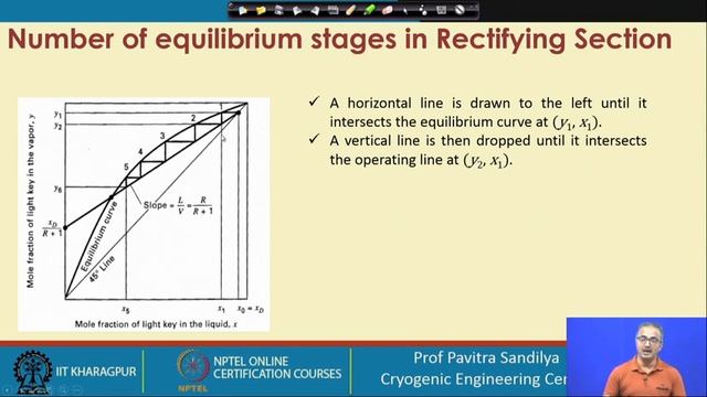 Lecture 32: Design of distillation column смотреть онлайн