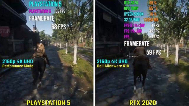 PS5 vs NVIDIA RTX 2070 | Test in 5 Games смотреть онлайн