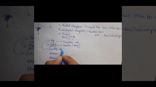 EXCEPTION HANDLING IN JAVA #java #programming #javacode #youtubegrowth #tech #telugu #viral #growth смотреть онлайн