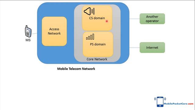 Telecommunication jobs: what is ‘PS Core Engineer’ смотреть онлайн