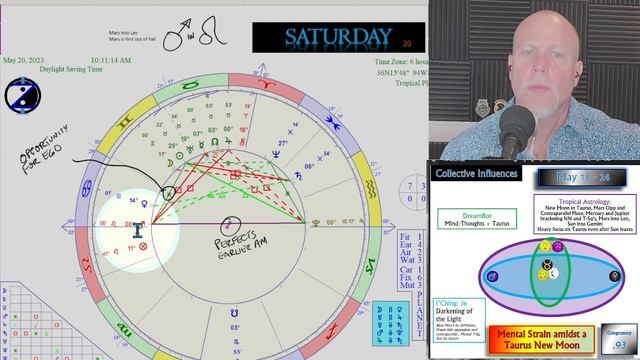 Taurus New Moon: How to avoid mental strain and internal conflicts. How to CIRF 5/18 - 5/24 смотреть онлайн