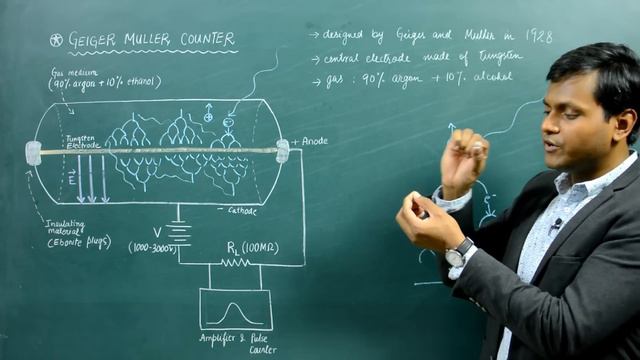 What is a GM Counter? - Geiger Muller Counter смотреть онлайн