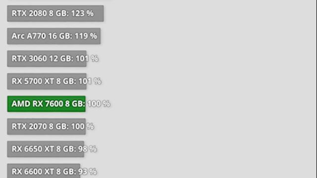 CHEAP RDNA 3 & RTX 40 Is COMING! Budget GPU Specs & Price UPDATE смотреть онлайн