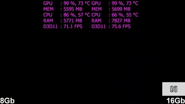 8Gb vs 16Gb RAM Test in 5 GAMES ||HINDI ME COMPARISON|| (HINDI COMMENTRY) смотреть онлайн