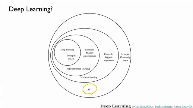 PyTorch Lecture 01: Overview смотреть онлайн