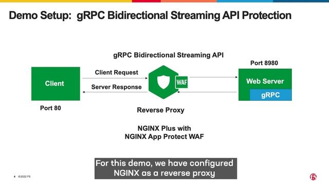 Securing gRPC Bidirectional Streaming APIs with F5 NGINX App Protect WAF смотреть онлайн