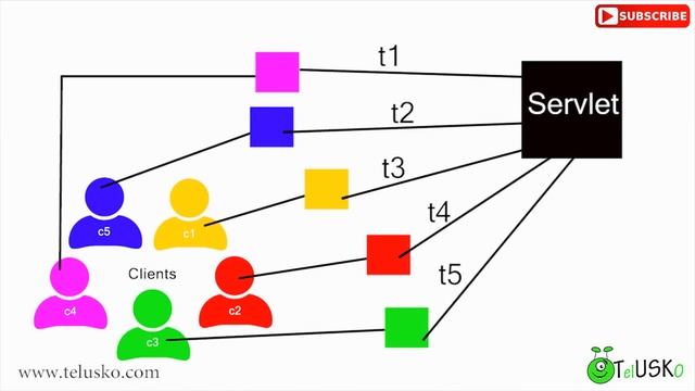 MultiThreading in Java Theory смотреть онлайн