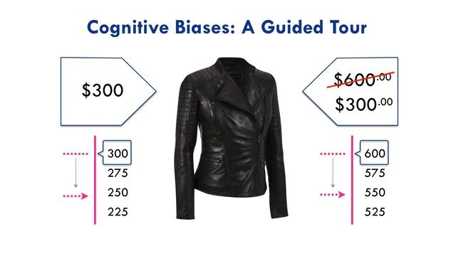 The Anchoring Effect: What is This Jacket Really Worth? смотреть онлайн