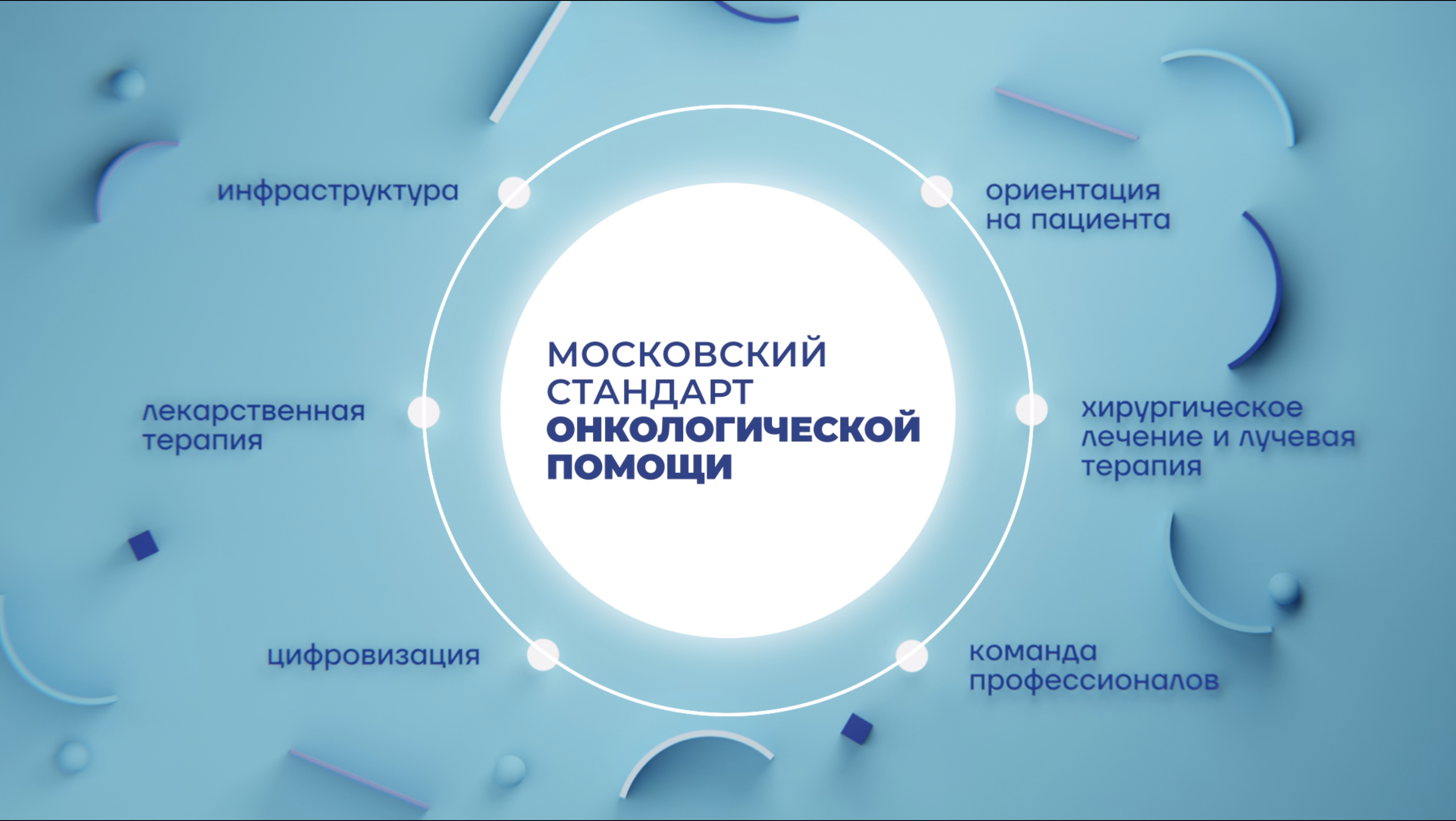 Как устроен Московский стандарт онкологической помощи смотреть онлайн