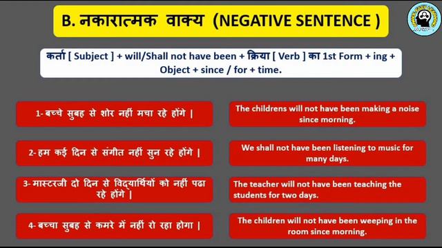 Future Perfect Continuous Tense in English Grammar | Translation Hindi to English | Learn Tenses смотреть онлайн
