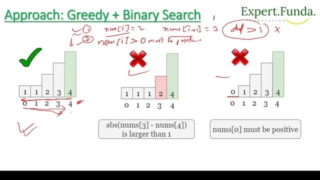 Leetcode 1802. Maximum Value at a Given Index in a Bounded Array смотреть онлайн
