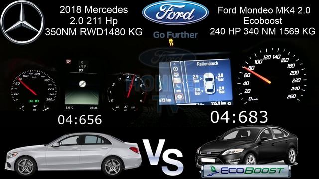 Mercedes C-250 211 PS VS Ford Mondeo 2.0 Ecoboost 240 hp - Race Top speed смотреть онлайн