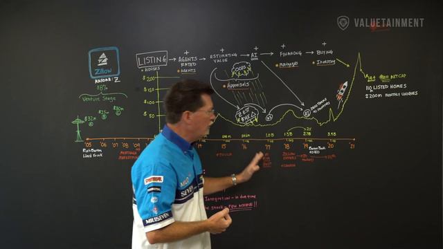 How Zillow Dominated Real Estate - Biz Doc | Classic Case Study смотреть онлайн