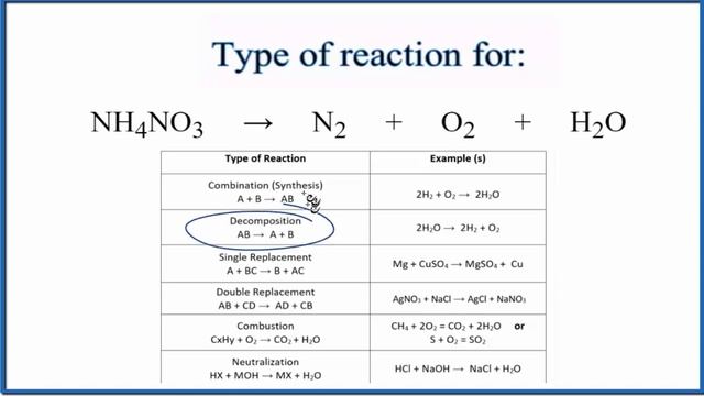 Type of Reaction for NH4NO3 = N2 + O2 + H2O смотреть онлайн