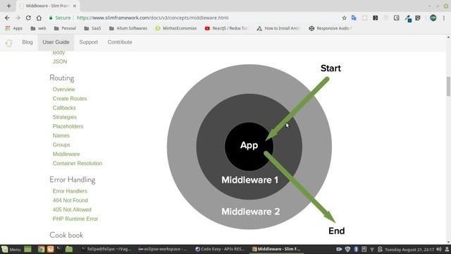 APIs REST com PHP 7 e Slim Framework - Aula 05 - Middlewares смотреть онлайн