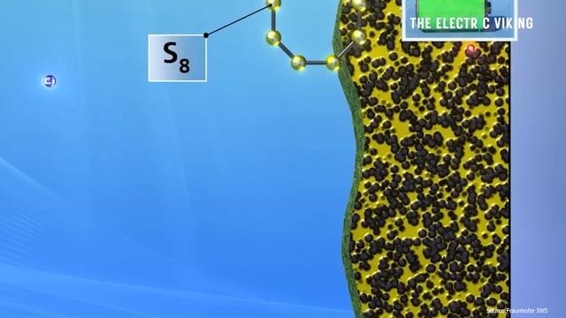 Breakthrough for new battery that has five times the power of lithium-ion смотреть онлайн