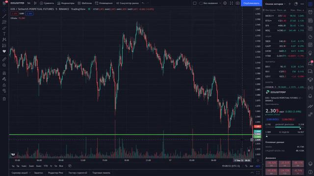 РАЗГОН ДЕПОЗИТА С 25$! (ЧАСТЬ 11) Торговля на Binance Futures!Лучший паттерн! смотреть онлайн