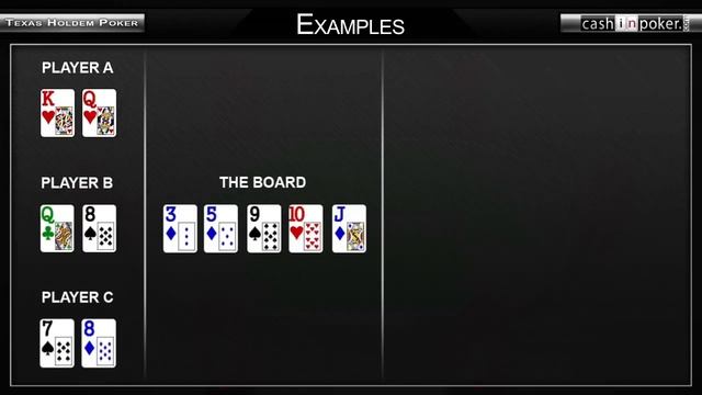 Poker Hand Rankings - Learn About Poker Hands Odds, Order and Probability смотреть онлайн