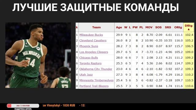 ОБСУЖДАЕМ НОВОСТИ НБА - 3 НЕДЕЛИ СЫГРАНО! #нба #новыйсезон смотреть онлайн