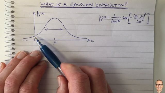 What is a Gaussian Distribution? смотреть онлайн