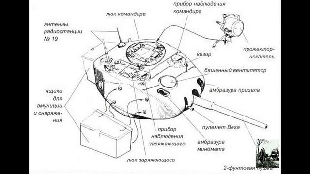 Толстобронный премьер. Infantry Tank Mk.IV «Churchill»