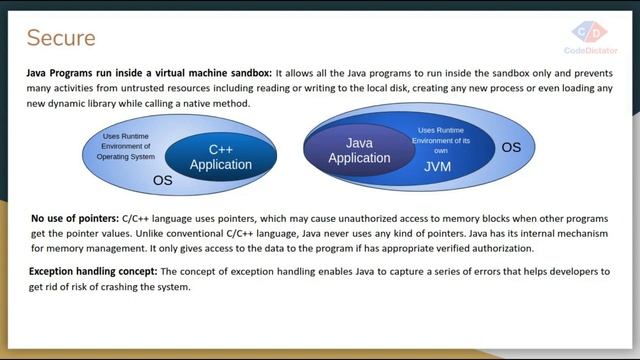 PART 1 : #HistoryOfJava, Features of #java and #JDK, #JRE, #JVM смотреть онлайн