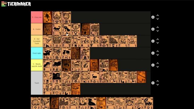 ALL CARDS Tier List! | Inscryption Kaycee's Mod смотреть онлайн