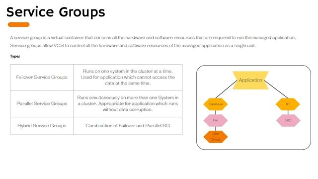 07 Logical Components of VCS смотреть онлайн