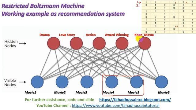 Tutorial 40:Complete Restricted Boltzmann machine in Hindi/Urdu including training and testing - RB смотреть онлайн