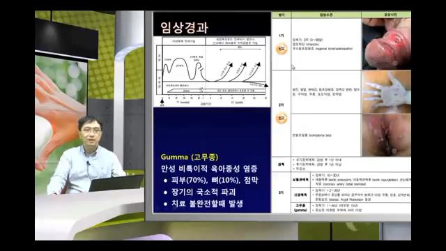 예방접종과 성매개 질환들 예방과 치료 1 – 고려대학교병원 감염내과 교수 송준영 смотреть онлайн