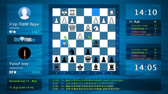 Chess Game Analysis: Ігор ПШМ брук - Yusuf boy : 0-1 (By ChessFriends.com) смотреть онлайн