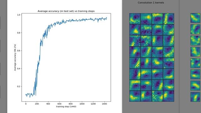 Convolutional neural network kernels during training on MNIST dataset смотреть онлайн