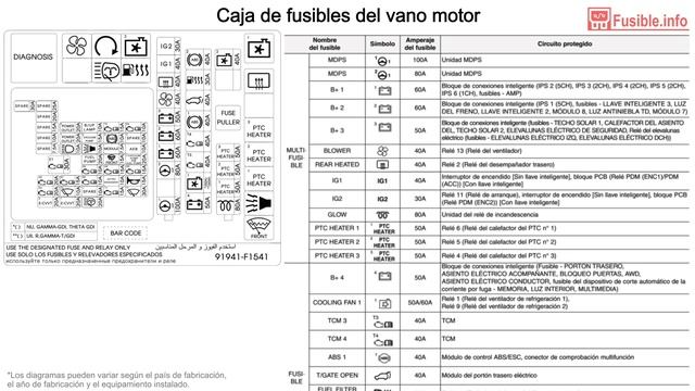 Diagrama De Fusibles KIA Sportage (2016-2018)