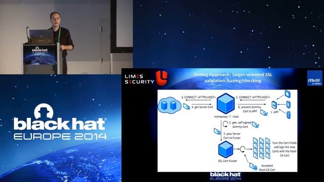 SSL Validation Checking vs. Go(ing) to Fail смотреть онлайн