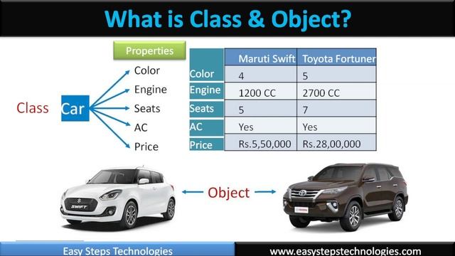 Object oriented programming in php | php full course with php project смотреть онлайн