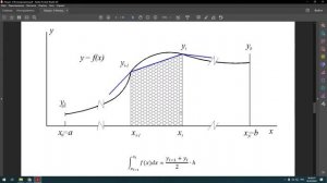 3. Численные методы расчета определенного интеграла: прямоугольников, трапеции, парабол (Симпсона)