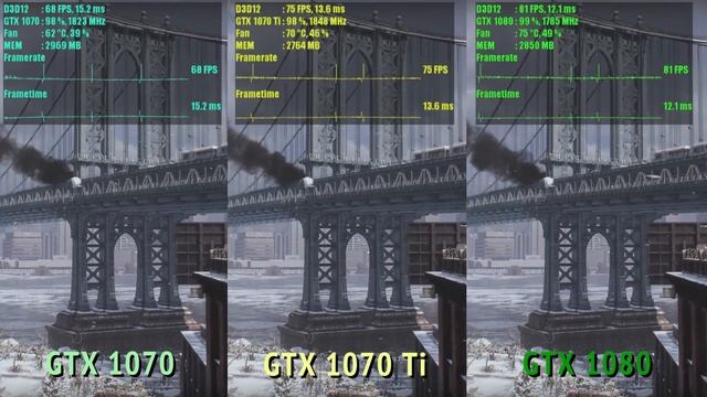 Comparativo: Nvidia GeForce GTX 1070 Ti versus GTX 1080 e GTX 1070 смотреть онлайн