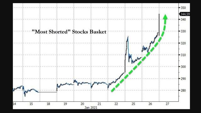 How GameStop Retail Trading Frenzy Could Unravel the Entire Stock Market! Silver Squeeze Next? смотреть онлайн