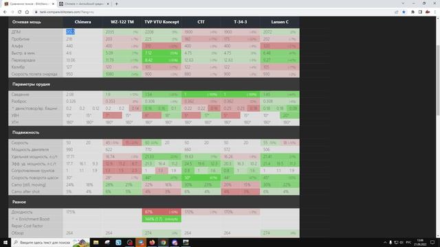 Chimera - Брать за 10000 золота в 2022!? Критика рынка, WoT Blitz | ZAF смотреть онлайн