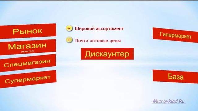 Где покупать продукты (как экономить на еде)