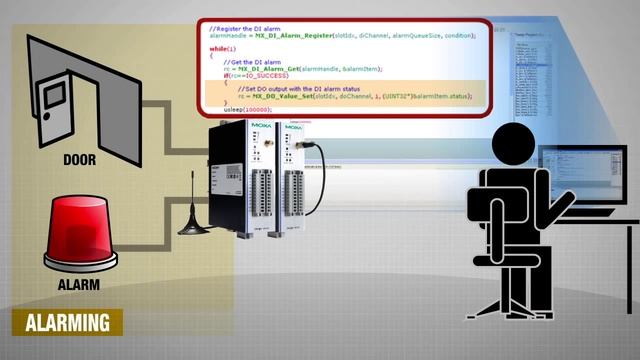 Wykorzystanie bibliotek C/C++ w modułach kontrolno pomiarowych Moxa ioLogik смотреть онлайн