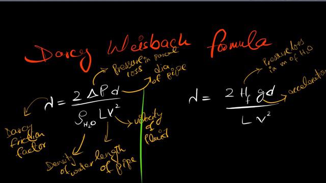 Frictional Losses In Circular Pipe | Moody Chart | Experiment # 4 | Fluid Mechanics | Darcy Weisbac