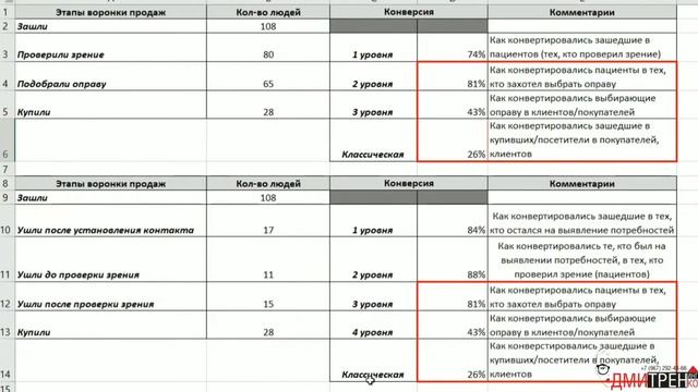 Как посчитать конверсию на разных уровнях для разных целей смотреть онлайн