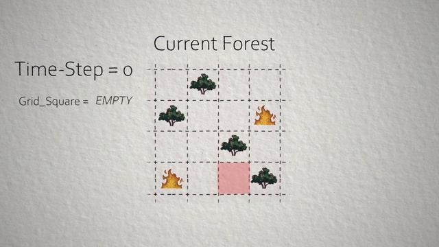 Python project: Forest fire simulation tutorial with PyGame смотреть онлайн