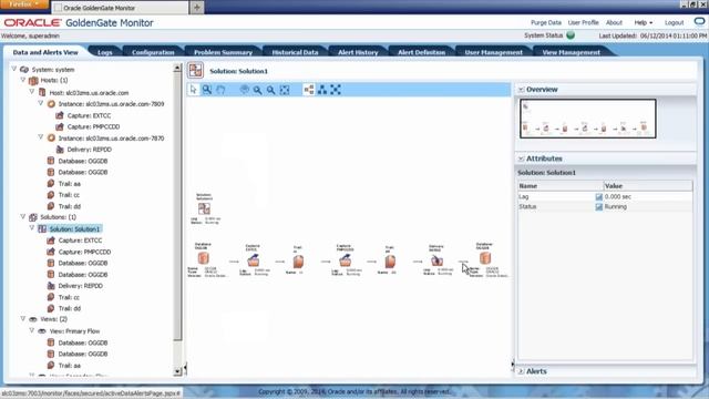 Oracle GoldenGate Monitor and Oracle GoldenGate Veridata смотреть онлайн
