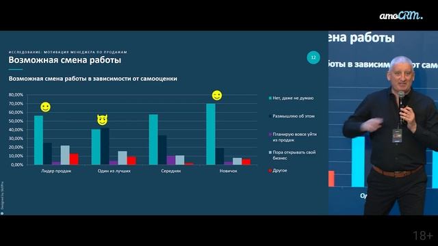 Мотивация менеджера по продажам: Мотивы продавцов/ Демотивирующие факторы/инструменты мотивации смотреть онлайн
