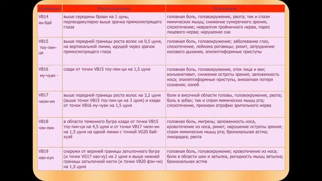 Меридиан желчного пузыря смотреть онлайн